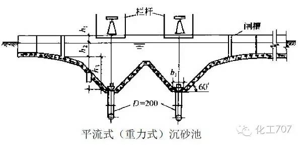 平流式二沉池计算中如何准确确定水力负荷与停留时间? 第3张 平流式二沉池计算中如何准确确定水力负荷与停留时间? 第3张