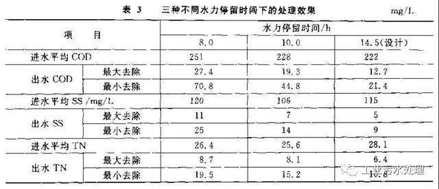 平流式二沉池计算中如何准确确定水力负荷与停留时间? 第1张 平流式二沉池计算中如何准确确定水力负荷与停留时间? 第1张