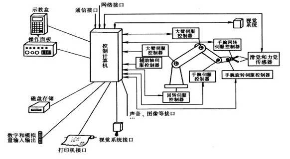 安全控制系统常见故障有哪些?具体表现和原因是什么? 第3张 安全控制系统常见故障有哪些?具体表现和原因是什么? 第3张
