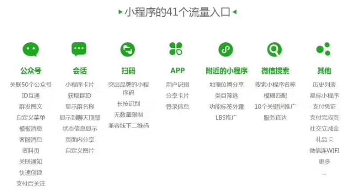 电商型微信小程序开发过程中,有哪些关键环节需要注意和优化? 第1张 电商型微信小程序开发过程中,有哪些关键环节需要注意和优化? 第1张