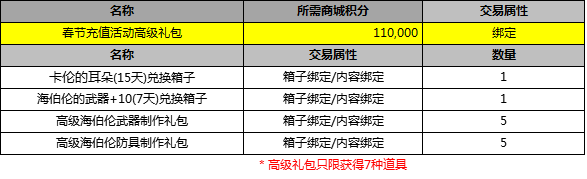 积分怎么获得?青年节服务器优惠5倍积分抵现! 第2张 积分怎么获得?青年节服务器优惠5倍积分抵现! 第2张