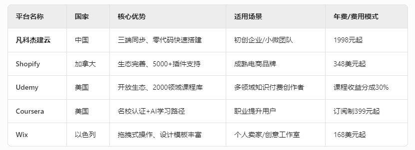 杭州小程序开发费用是多少? – 杭州小程序开发公司推荐 第2张 杭州小程序开发费用是多少? – 杭州小程序开发公司推荐 第2张