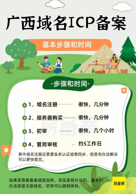 注册域名需要多长时间?域名注册流程多久能完成 第2张 注册域名需要多长时间?域名注册流程多久能完成 第2张