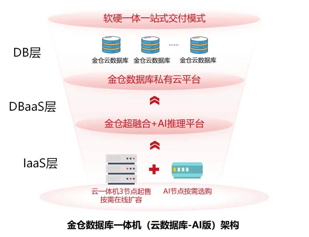 光电一体数据仓库是什么?光电一体数据仓库如何选型 第1张 光电一体数据仓库是什么?光电一体数据仓库如何选型 第1张