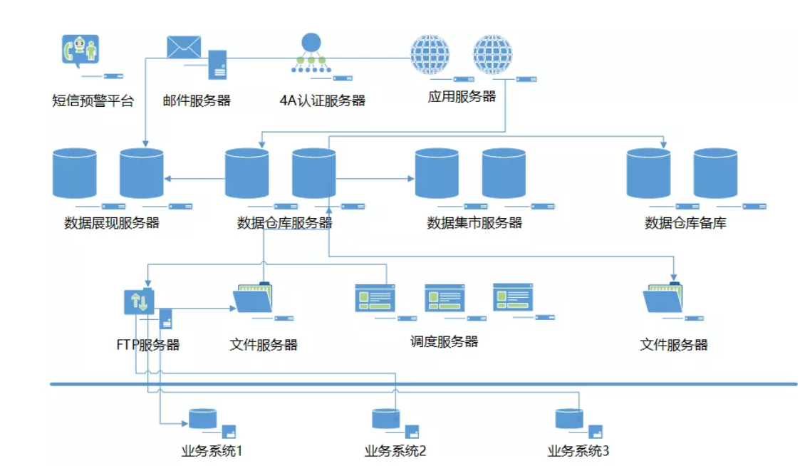 光电一体数据仓库是什么?光电一体数据仓库如何选型 第2张 光电一体数据仓库是什么?光电一体数据仓库如何选型 第2张