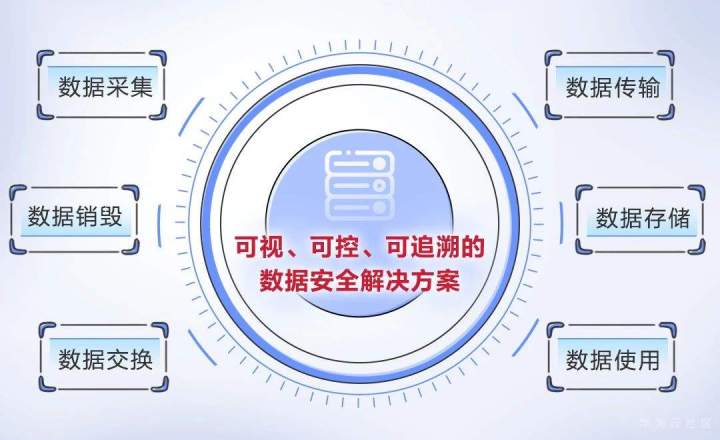 数据库审计如何保障数据安全与合规? 第1张 数据库审计如何保障数据安全与合规? 第1张