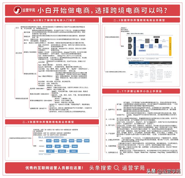 开发一个电商需要多少钱?电商开发流程及费用详解 第2张 开发一个电商需要多少钱?电商开发流程及费用详解 第2张