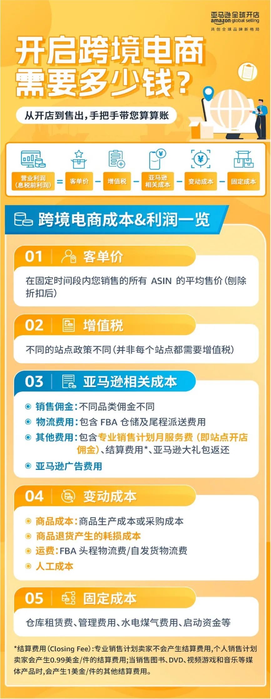 开发一个电商需要多少钱？电商开发流程及费用详解