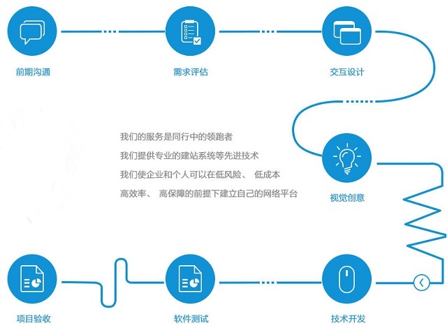网页开发安卓 app 怎么做?安卓应用开发流程与成本详解 第1张 网页开发安卓 app 怎么做?安卓应用开发流程与成本详解 第1张