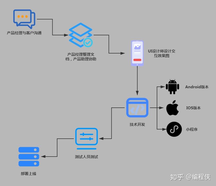 网页开发安卓 app 怎么做?安卓应用开发流程与成本详解 第2张 网页开发安卓 app 怎么做?安卓应用开发流程与成本详解 第2张