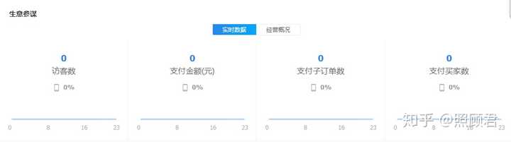 哪里有适合新手从零开始的.NET电商开发教程? 第2张 哪里有适合新手从零开始的.NET电商开发教程? 第2张