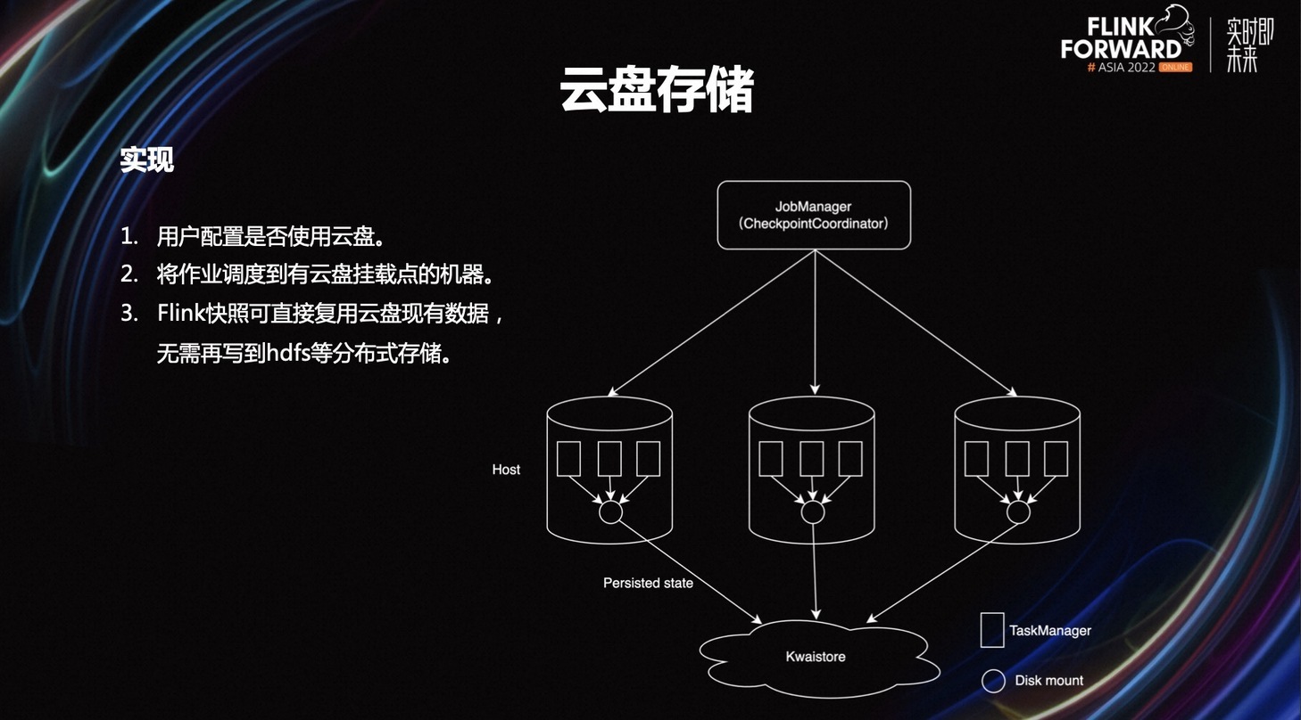 光盘云存储原理是什么?光盘云存储原理详解 第3张 光盘云存储原理是什么?光盘云存储原理详解 第3张