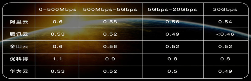 5G时代降临,CDN加速器是否已过时被淘汰? 第2张 5G时代降临,CDN加速器是否已过时被淘汰? 第2张