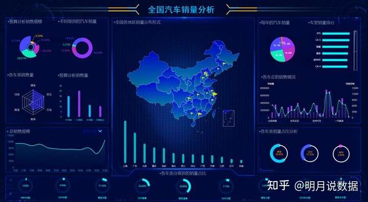 如何通过可视化界面高效开发出专业网站?揭秘可视化网站开发的新趋势与挑战? 第3张 如何通过可视化界面高效开发出专业网站?揭秘可视化网站开发的新趋势与挑战? 第3张