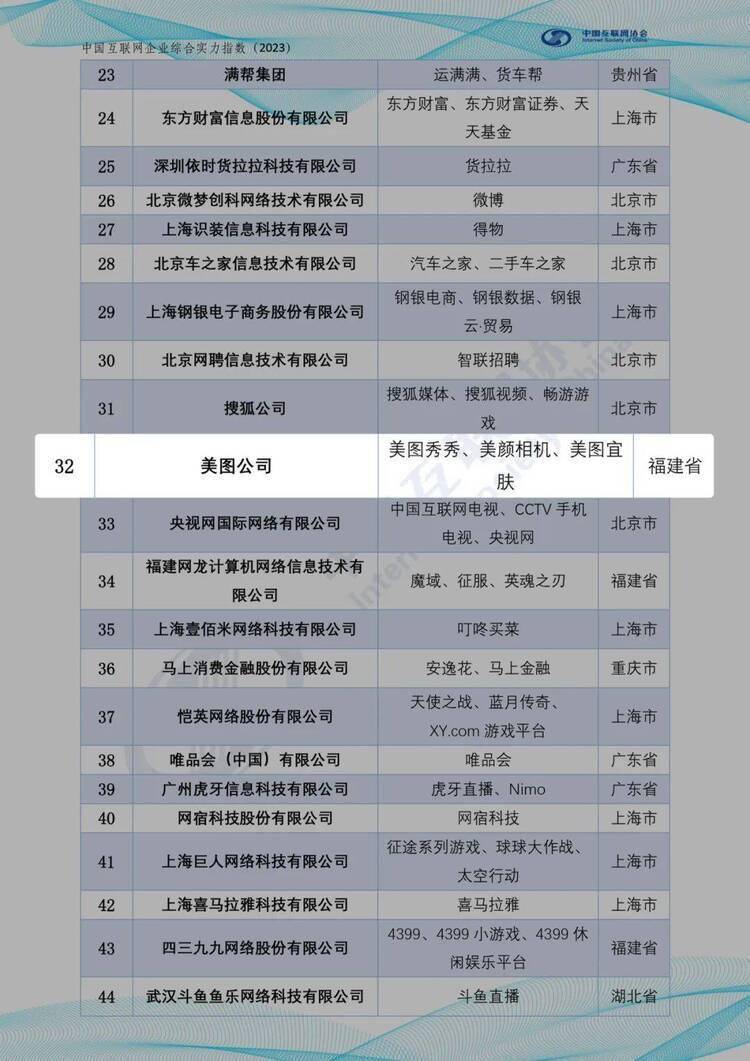 2023年互联网开发企业排名前十名有哪些?最新互联网开发公司排名榜单 第1张 2023年互联网开发企业排名前十名有哪些?最新互联网开发公司排名榜单 第1张