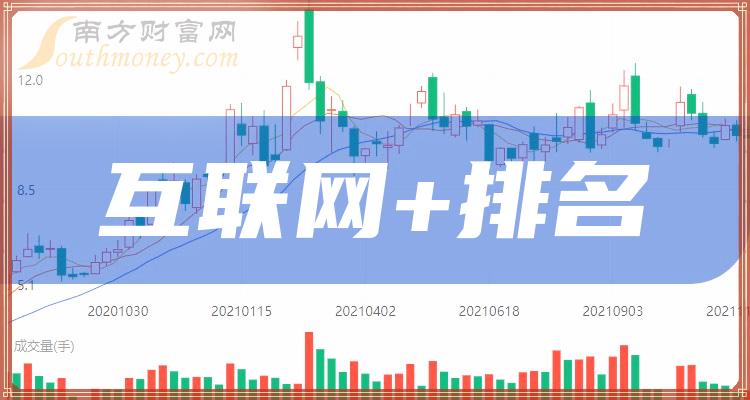 2023年互联网开发企业排名前十名有哪些?最新互联网开发公司排名榜单 第2张 2023年互联网开发企业排名前十名有哪些?最新互联网开发公司排名榜单 第2张
