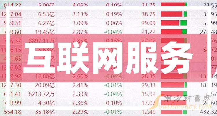 2023年互联网开发企业排名前十名有哪些?最新互联网开发公司排名榜单 第3张 2023年互联网开发企业排名前十名有哪些?最新互联网开发公司排名榜单 第3张