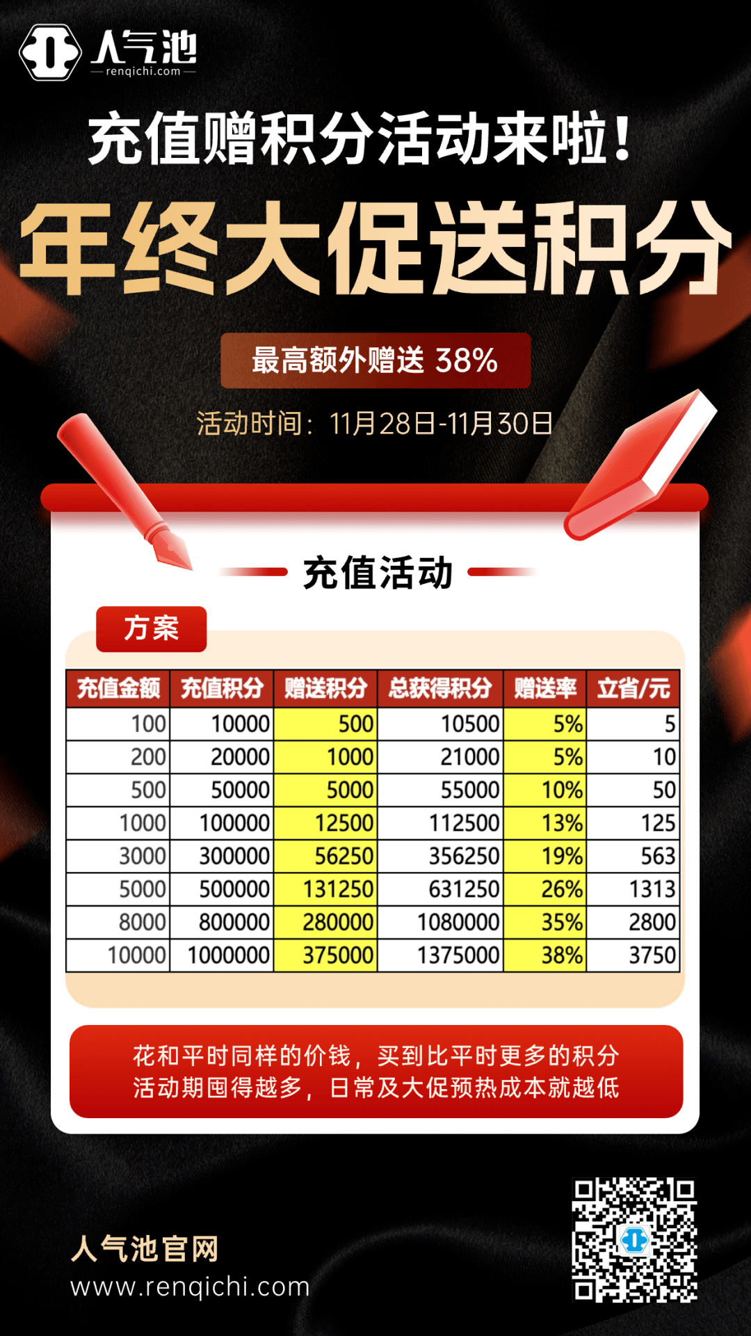 VolumeDrive元旦积分怎么用?消费4元积9分,积分当钱花! 第2张 VolumeDrive元旦积分怎么用?消费4元积9分,积分当钱花! 第2张