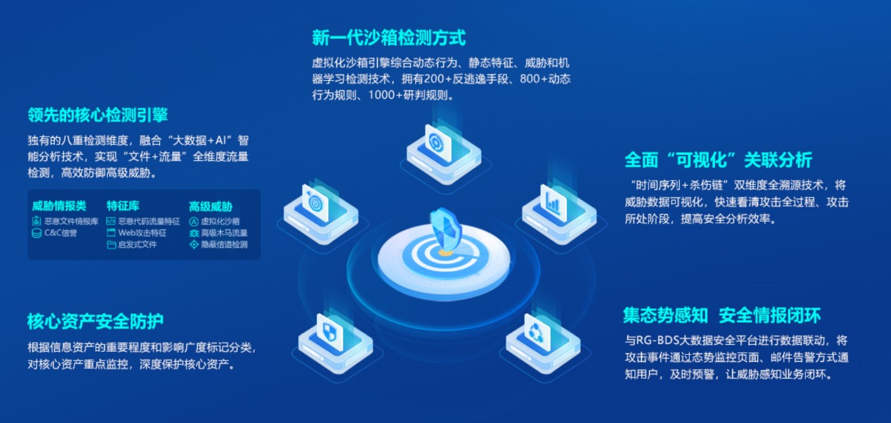 安全数据库检测技术如何精准识别未知威胁并高效防护? 第3张 安全数据库检测技术如何精准识别未知威胁并高效防护? 第3张