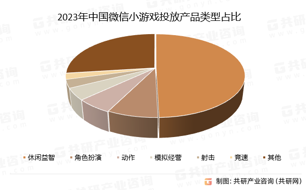 开发小程序市场前景如何?2023年小程序开发还值得做吗? | 小程序开发市场分析与盈利前景深度解析 第2张 开发小程序市场前景如何?2023年小程序开发还值得做吗? | 小程序开发市场分析与盈利前景深度解析 第2张