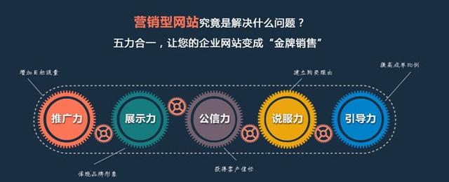 网站开发建设有什么好处?企业建站的必要性有哪些 第1张 网站开发建设有什么好处?企业建站的必要性有哪些 第1张