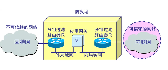 防火墙在局域网应用中的关键作用及潜在问题探讨? 第1张 防火墙在局域网应用中的关键作用及潜在问题探讨? 第1张
