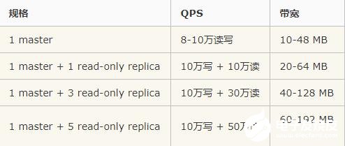 redis配置内存多大合适,redis配置内存 第3张 redis配置内存多大合适,redis配置内存 第3张