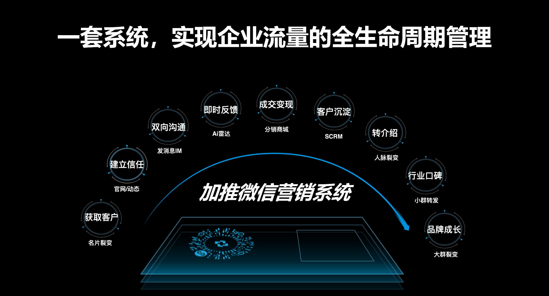 微信开发客户的公司哪家专业可靠?专业微信营销获客服务商推荐 第2张 微信开发客户的公司哪家专业可靠?专业微信营销获客服务商推荐 第2张