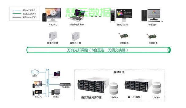 服务器与存储调试流程不熟?详细步骤和注意事项有哪些? 第2张 服务器与存储调试流程不熟?详细步骤和注意事项有哪些? 第2张