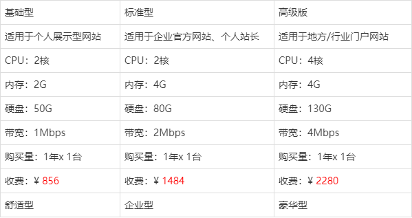 公主岭云服务器价格是多少?公主岭云服务器价格查询 第3张 公主岭云服务器价格是多少?公主岭云服务器价格查询 第3张