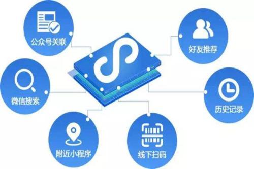 郑州单店铺小程序开发多少钱?郑州小程序开发公司哪家好 第2张 郑州单店铺小程序开发多少钱?郑州小程序开发公司哪家好 第2张