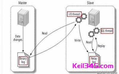 如何配置mysqli?PHP配置mysqli扩展教程 第1张 如何配置mysqli?PHP配置mysqli扩展教程 第1张