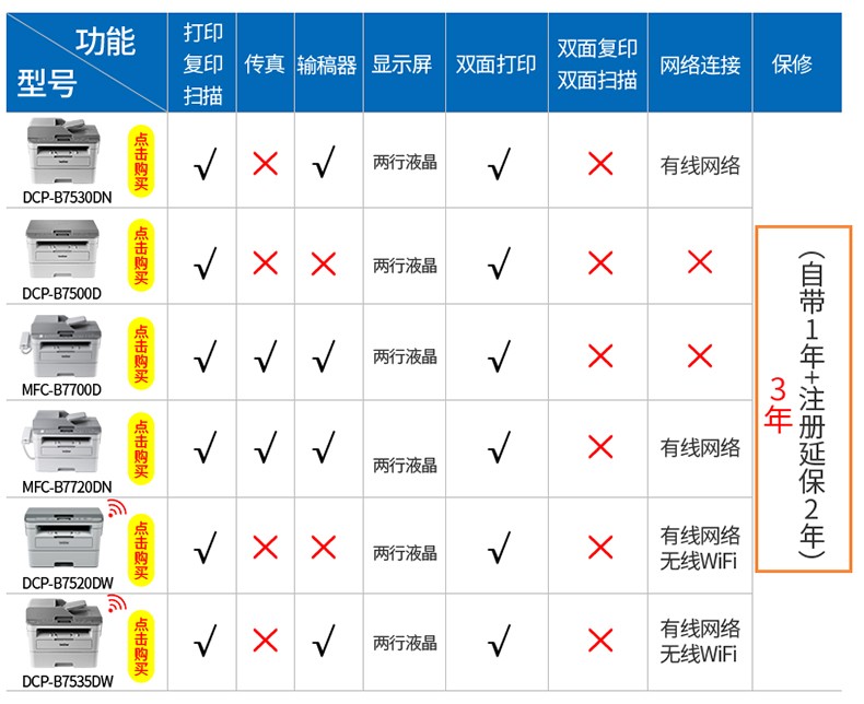 兄弟hl3150cdn打印机局域网该如何设置? 第3张 兄弟hl3150cdn打印机局域网该如何设置? 第3张