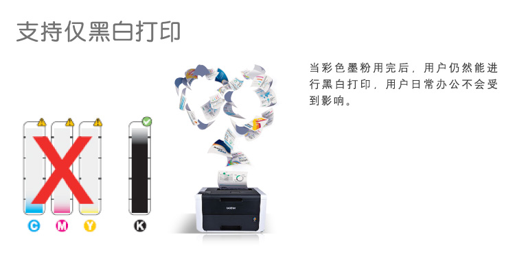 兄弟hl3150cdn打印机局域网该如何设置? 第2张 兄弟hl3150cdn打印机局域网该如何设置? 第2张