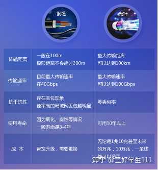 光纤传输网络是什么,光纤传输网络价格及优势详解 第1张 光纤传输网络是什么,光纤传输网络价格及优势详解 第1张