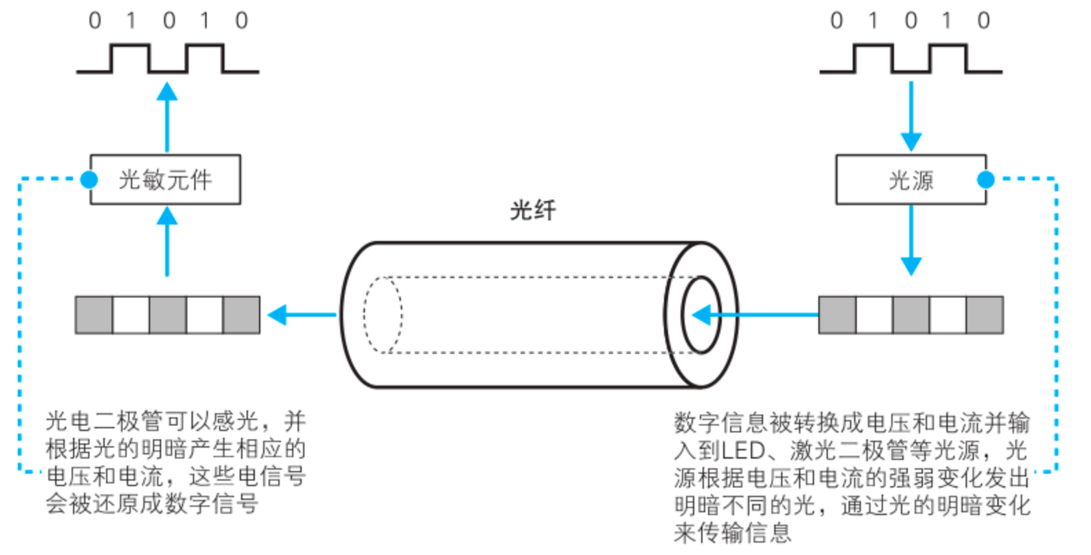光纤传输网络是什么,光纤传输网络价格及优势详解 第2张 光纤传输网络是什么,光纤传输网络价格及优势详解 第2张