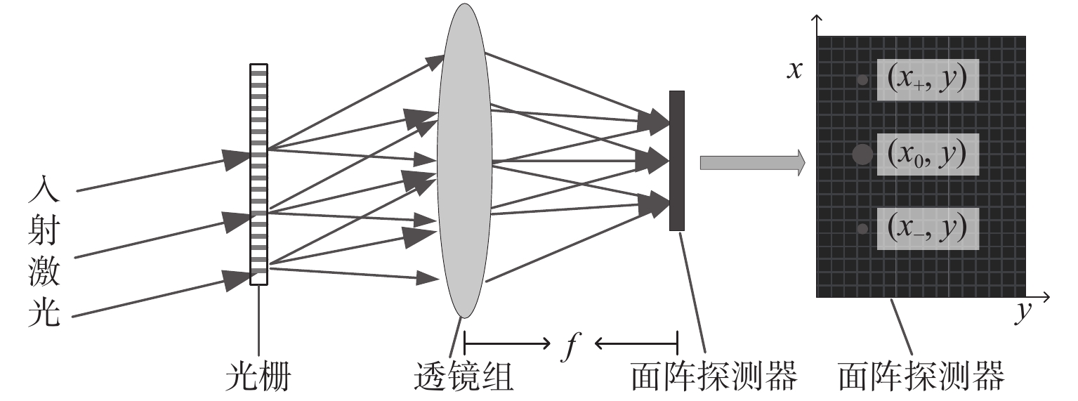 光测图像技术是什么?光测图像技术原理及应用 第2张 光测图像技术是什么?光测图像技术原理及应用 第2张