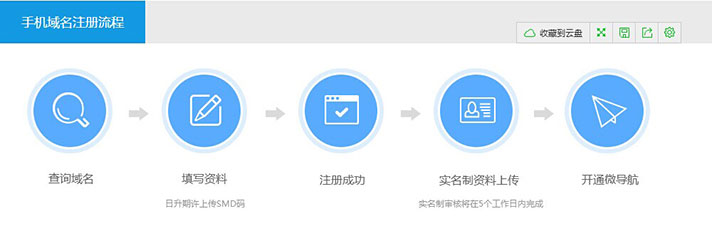 手机域名注册查询怎么查,手机域名注册查询 第3张 手机域名注册查询怎么查,手机域名注册查询 第3张