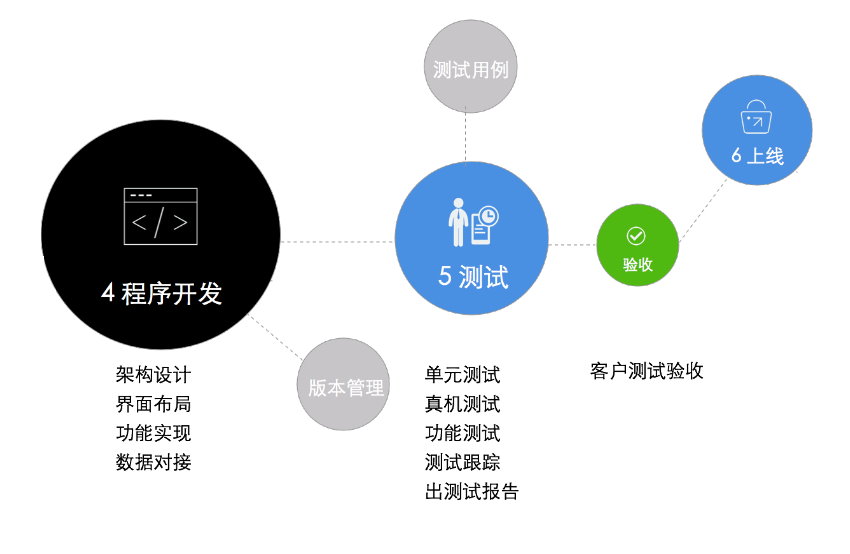 移动平台开发设计目标是什么?移动平台开发设计目标详解 第3张 移动平台开发设计目标是什么?移动平台开发设计目标详解 第3张
