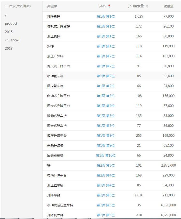 如何快速获取专业网站开发设计公司电话,网站开发设计公司电话是多少?百度高流量搜索词查询指南 第3张 如何快速获取专业网站开发设计公司电话,网站开发设计公司电话是多少?百度高流量搜索词查询指南 第3张
