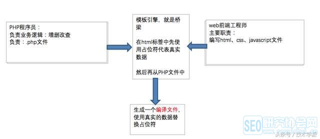 怎么做php开发,php开发入门教程,php开发学习路径 第3张 怎么做php开发,php开发入门教程,php开发学习路径 第3张