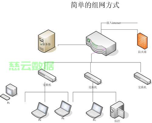 局域网服务器配置方法,局域网服务器配置 第3张 局域网服务器配置方法,局域网服务器配置 第3张