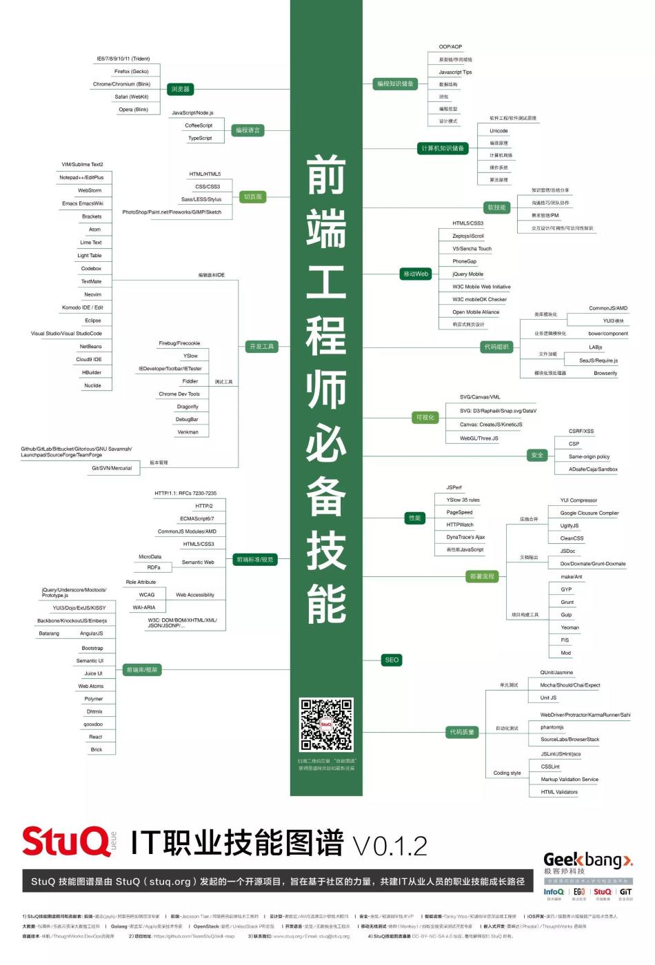 Web前端开发工程师如何系统地规划自己的职业路径? 第2张 Web前端开发工程师如何系统地规划自己的职业路径? 第2张