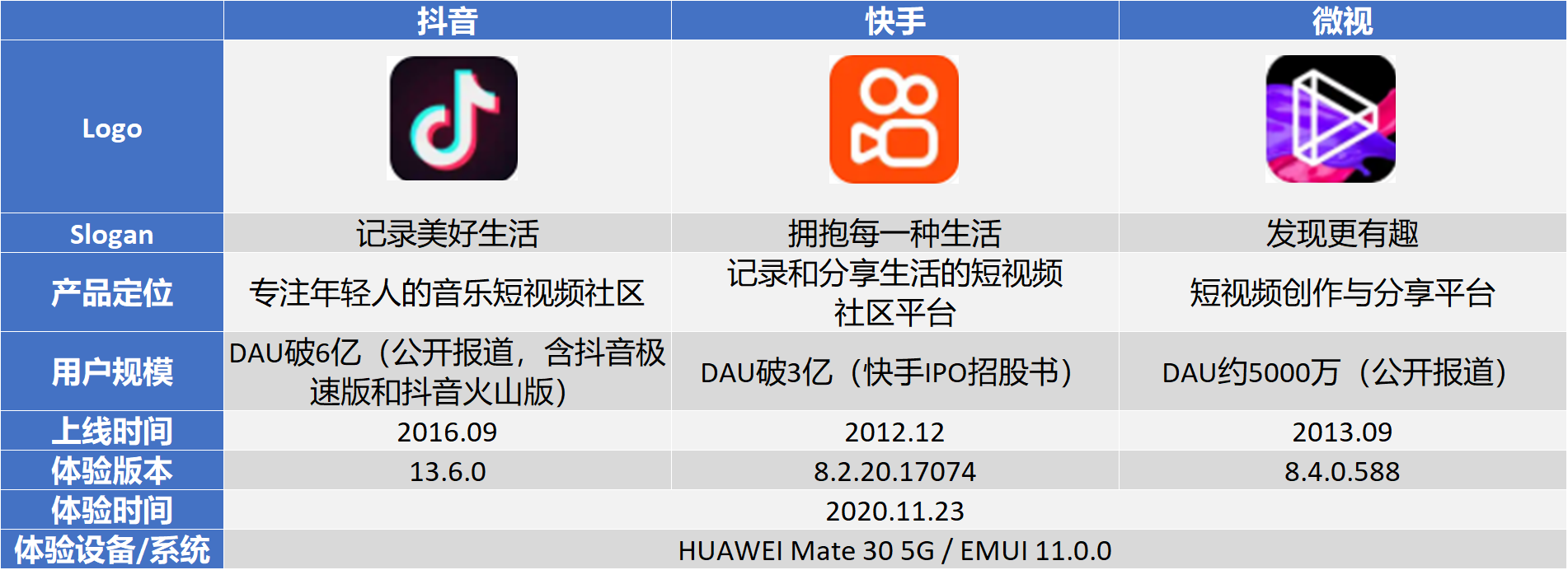 从零开发一款类似抖音的短视频App,到底需要多少钱? 第1张 从零开发一款类似抖音的短视频App,到底需要多少钱? 第1张