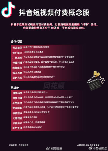 从零开发一款类似抖音的短视频App,到底需要多少钱? 第2张 从零开发一款类似抖音的短视频App,到底需要多少钱? 第2张