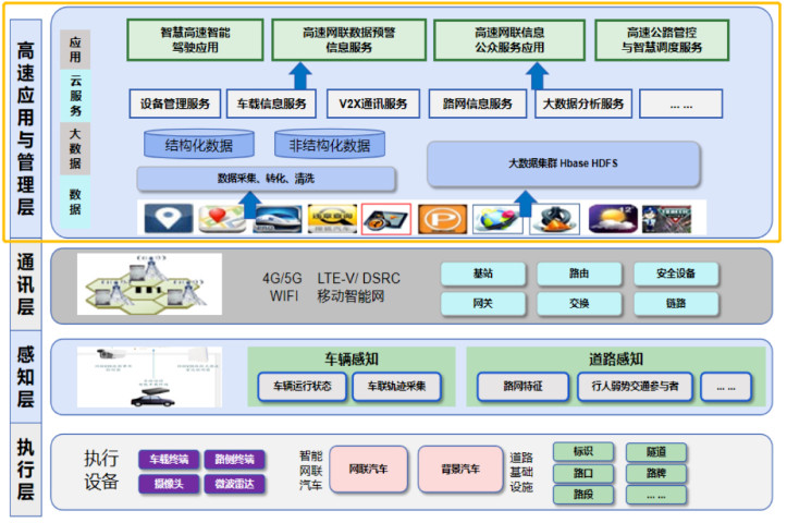 公交大数据分析平台业务框架是什么,公交大数据分析平台 第1张 公交大数据分析平台业务框架是什么,公交大数据分析平台 第1张