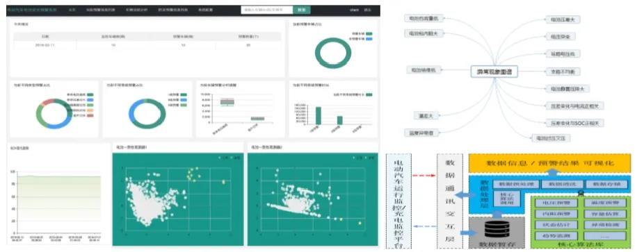 公交大数据分析平台业务框架是什么,公交大数据分析平台 第3张 公交大数据分析平台业务框架是什么,公交大数据分析平台 第3张
