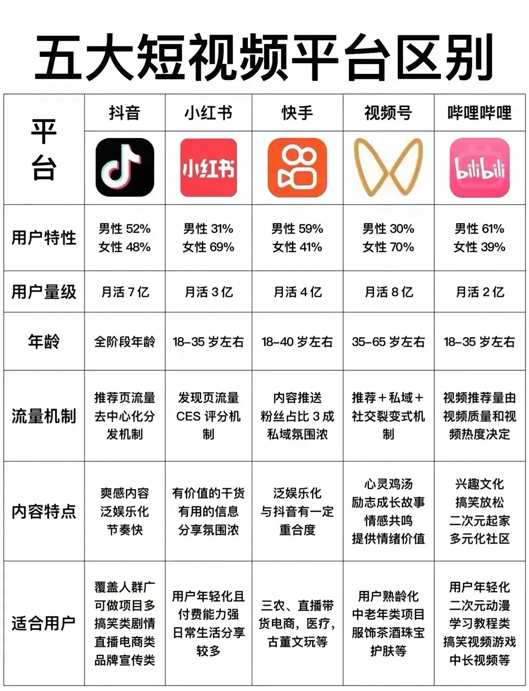 从零开发一款类似抖音的短视频App,到底需要多少钱? 第3张 从零开发一款类似抖音的短视频App,到底需要多少钱? 第3张