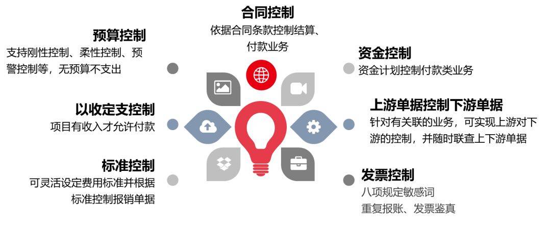 如何平衡风险控制与业务营销经验?企业实践中的关键策略是什么? 第2张 如何平衡风险控制与业务营销经验?企业实践中的关键策略是什么? 第2张