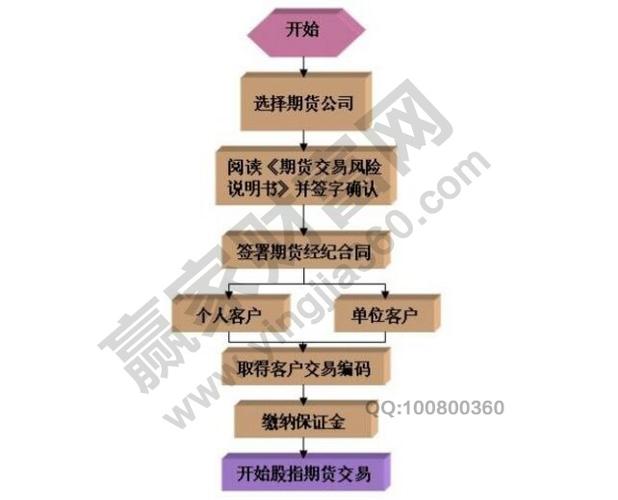 平泉域名交易流程及价格范围?常见平台和注意事项有哪些? 第3张 平泉域名交易流程及价格范围?常见平台和注意事项有哪些? 第3张